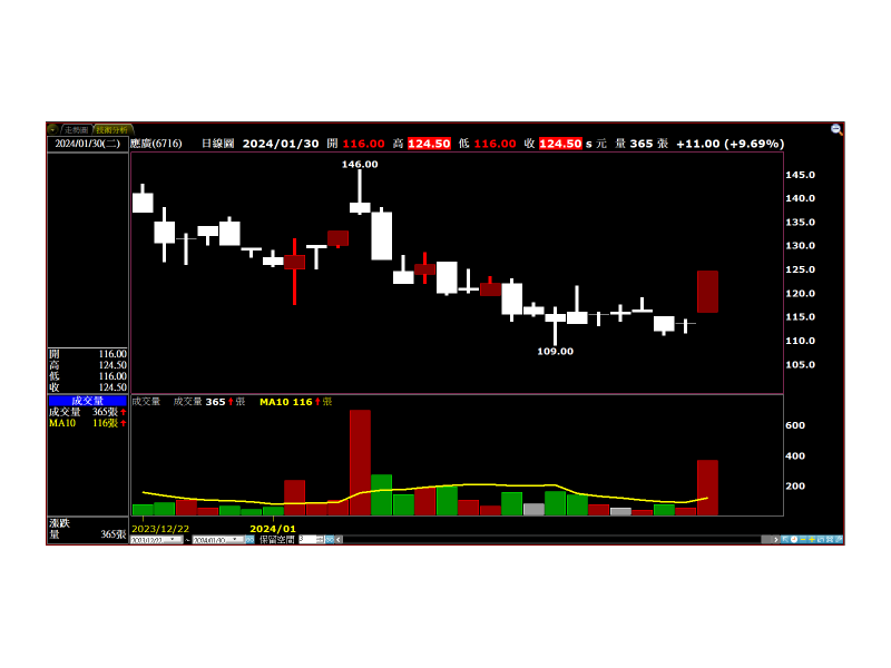 圖片來源：XQ全球贏家